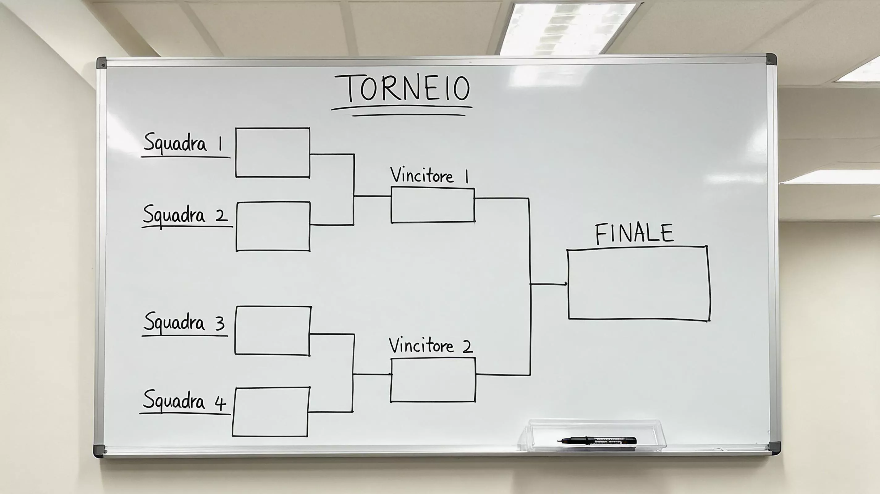 Tabellone di un torneo a eliminazione diretta disegnato a mano su una lavagna